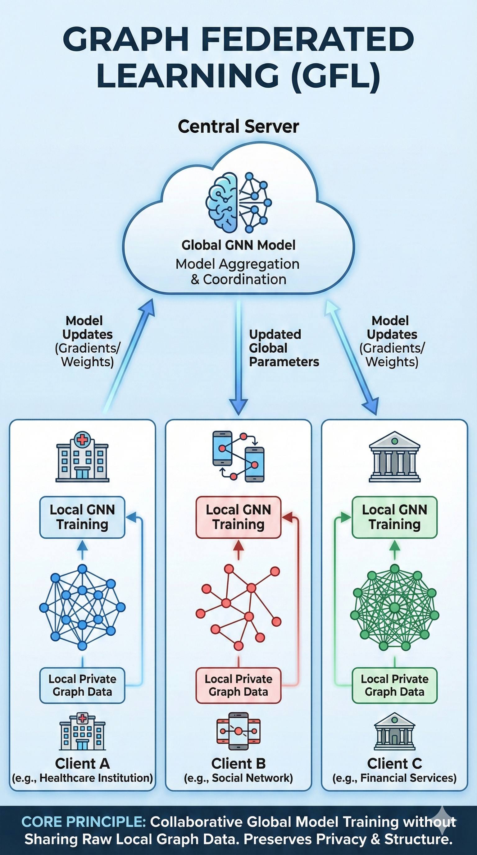 Abstract network visualization